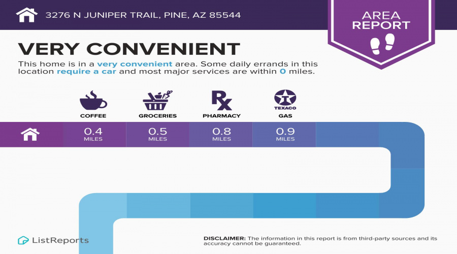 3276-N-Juniper-Trail-Pine-AZ-85544-infog