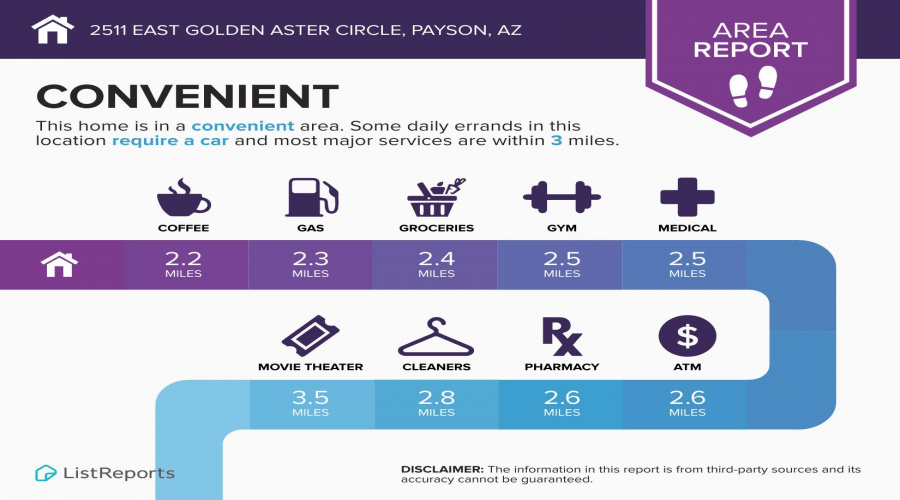 2511-East-Golden-Aster-Circle-Payson-AZ-