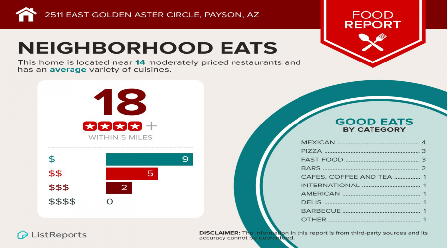 2511-East-Golden-Aster-Circle-Payson-AZ-